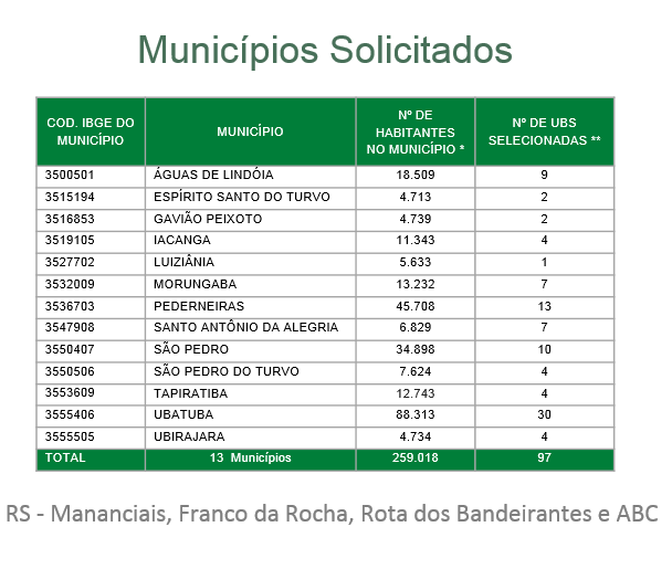municipios solicitados.PNG